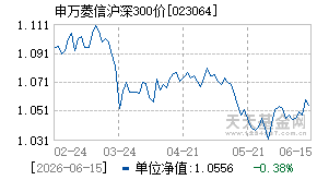 023064基金近期净值走势图