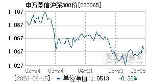 023065基金近期净值走势图