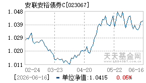 023067基金近期净值走势图