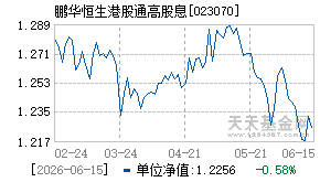 023070基金近期净值走势图
