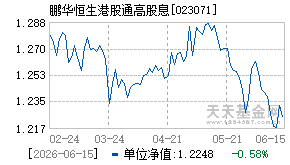 023071基金近期净值走势图