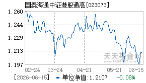 023073基金近期净值走势图