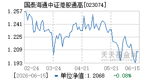 023074基金近期净值走势图
