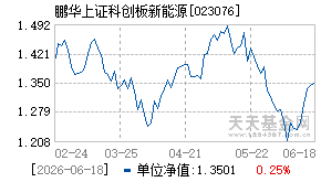 023076基金近期净值走势图