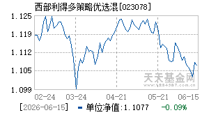 023078基金近期净值走势图