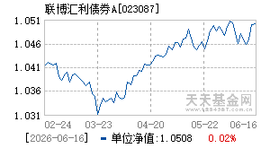 023087基金近期净值走势图