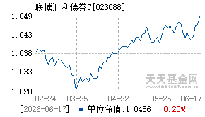 023088基金近期净值走势图