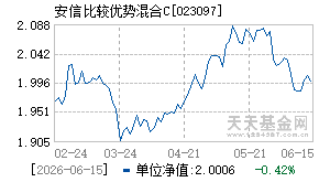 023097基金近期净值走势图