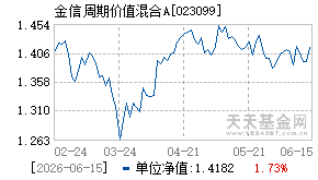 023099基金近期净值走势图