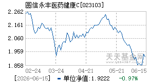 023103基金近期净值走势图