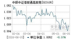 023105基金近期净值走势图