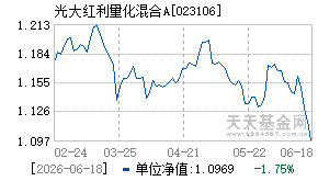023106基金近期净值走势图