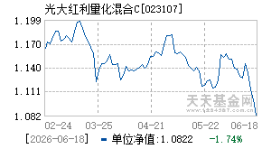023107基金近期净值走势图