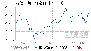 023110基金近期净值走势图