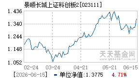 023111基金近期净值走势图