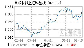 023112基金近期净值走势图