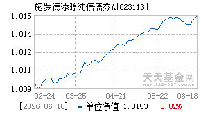 023113基金近期净值走势图