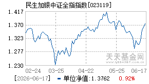 023119基金近期净值走势图