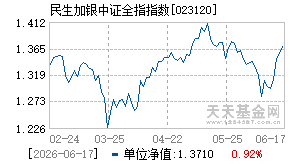 023120基金近期净值走势图