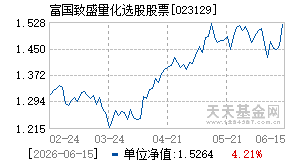023129基金近期净值走势图