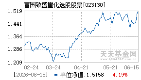 023130基金近期净值走势图