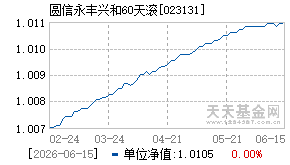 023131基金近期净值走势图