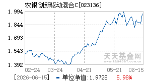 023136基金近期净值走势图