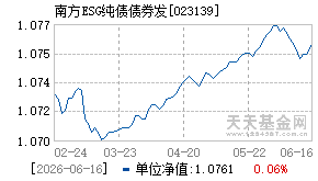 023139基金近期净值走势图