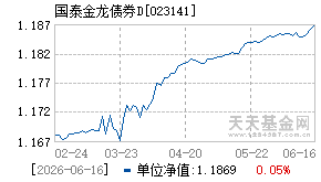 023141基金近期净值走势图