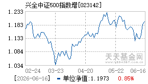 023142基金近期净值走势图