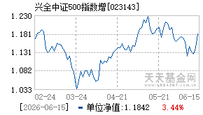 023143基金近期净值走势图