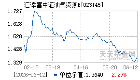 023145基金近期净值走势图