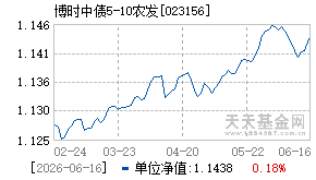 023156基金近期净值走势图