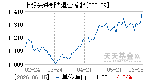 023159基金近期净值走势图