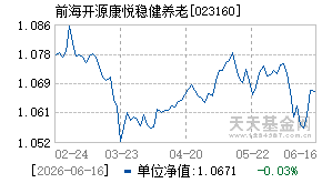 023160基金近期净值走势图