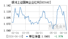 023162基金近期净值走势图