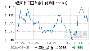 023163基金近期净值走势图