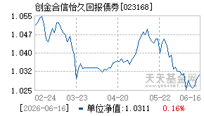 023168基金近期净值走势图