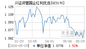 023170基金近期净值走势图