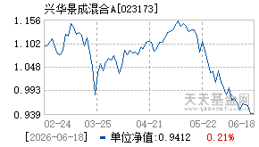 023173基金近期净值走势图