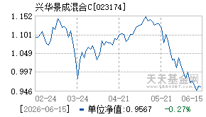023174基金近期净值走势图