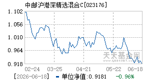 023176基金近期净值走势图