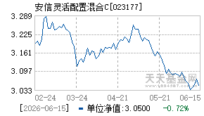 023177基金近期净值走势图