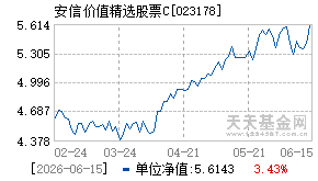 023178基金近期净值走势图