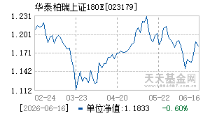 023179基金近期净值走势图