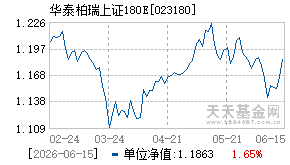 023180基金近期净值走势图
