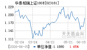 023181基金近期净值走势图