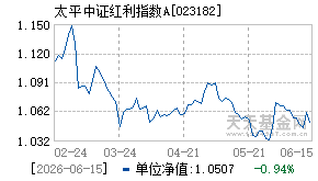 023182基金近期净值走势图