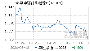 023183基金近期净值走势图
