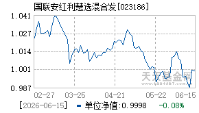 023186基金近期净值走势图